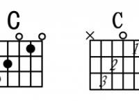 吉他和弦，C和弦指法图 C和弦的按法