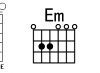 吉他和弦，Em和弦指法图 Em和弦的按法