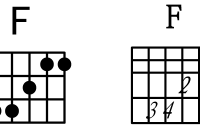 吉他和弦，F和弦指法图 F和弦的按法