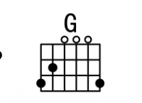 吉他和弦，G和弦指法图 G和弦的按法
