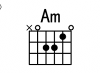 吉他和弦，Am和弦指法图 Am和弦的按法