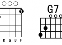 吉他和弦，G7和弦指法图 G7和弦的按法