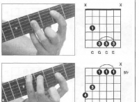 吉他和弦[C]指法图解 吉他C和弦练习方法