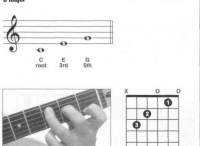 吉他C和弦指法图 C和弦怎么按? 吉他大三和弦