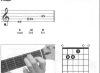 吉他E和弦指法图 E和弦怎么按？ 吉他大三和弦