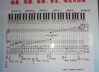电子琴简谱及五线谱与键盘的对照表图