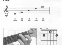 吉他e9和弦怎么按?吉他E9和弦指法图