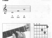 吉他小三和弦有哪些？吉他Dm和弦指法图 dm和弦怎么按