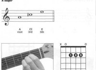 吉他A和弦指法图 A和弦怎么按? 吉他大三和弦