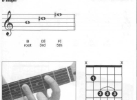 吉他B和弦指法图,B和弦怎么按？吉他大三和弦