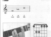 吉他Fm和弦指法图 fm和弦怎么按？吉他小三和弦