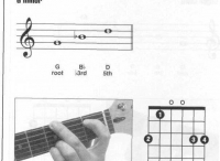 吉他Gm和弦指法图 gm和弦怎么按？吉他小三和弦
