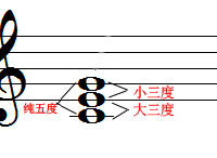 基础乐理 - 三和弦的种类