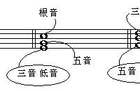 基础乐理 - 三和弦第一转位