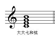 基础乐理 - 七和弦的种类